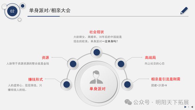 《团建+N》项目培训班开元棋牌体验式培训暨(图3)